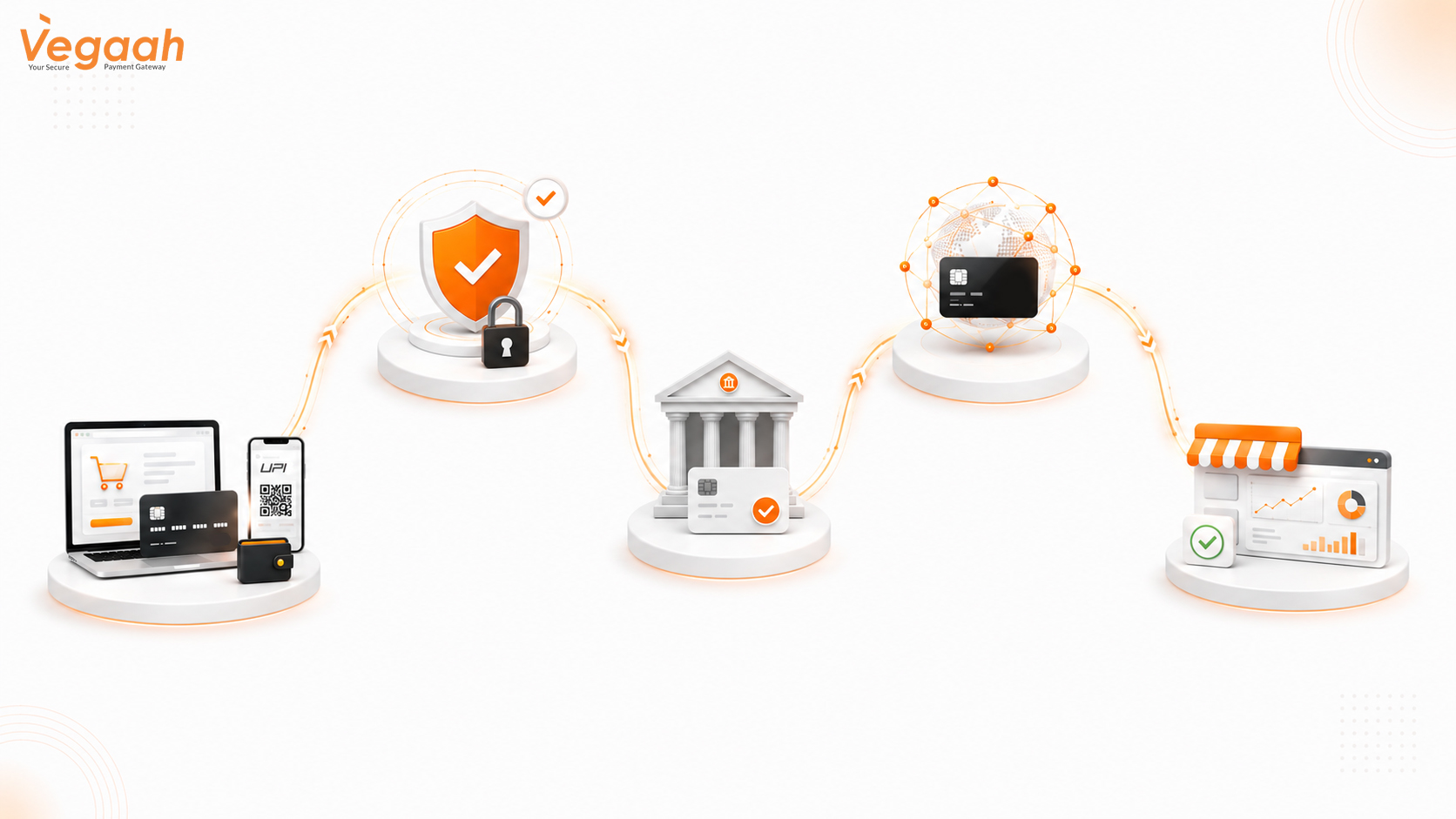 How Payment Gateways Work: A Beginner’s Guide to Secure Online Transactions