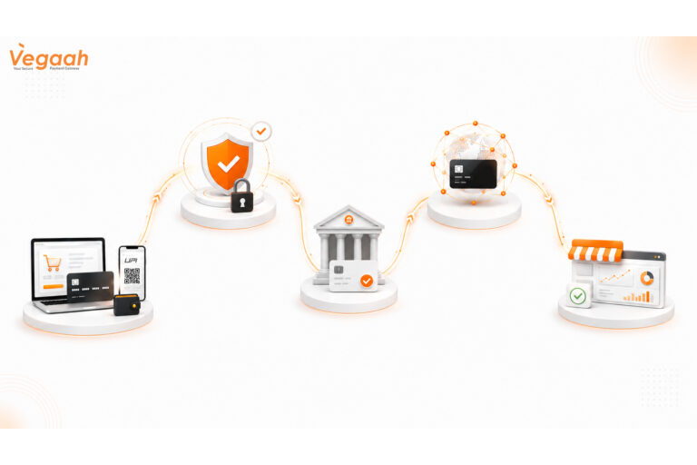 How Payment Gateways Work: A Beginner’s Guide to Secure Online Transactions