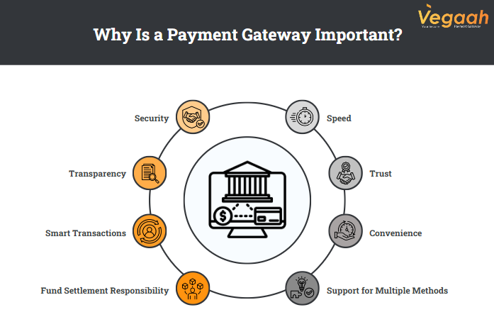 Why Is a Payment Gateway Important?