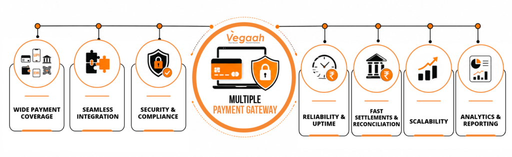What to Look for in a Multiple Payment Gateway