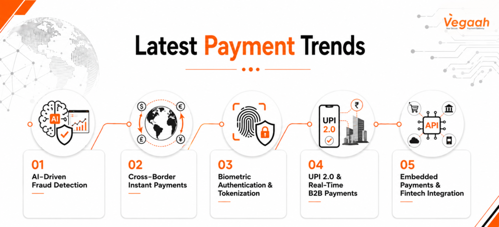 Emerging Trends to Watch in 2026