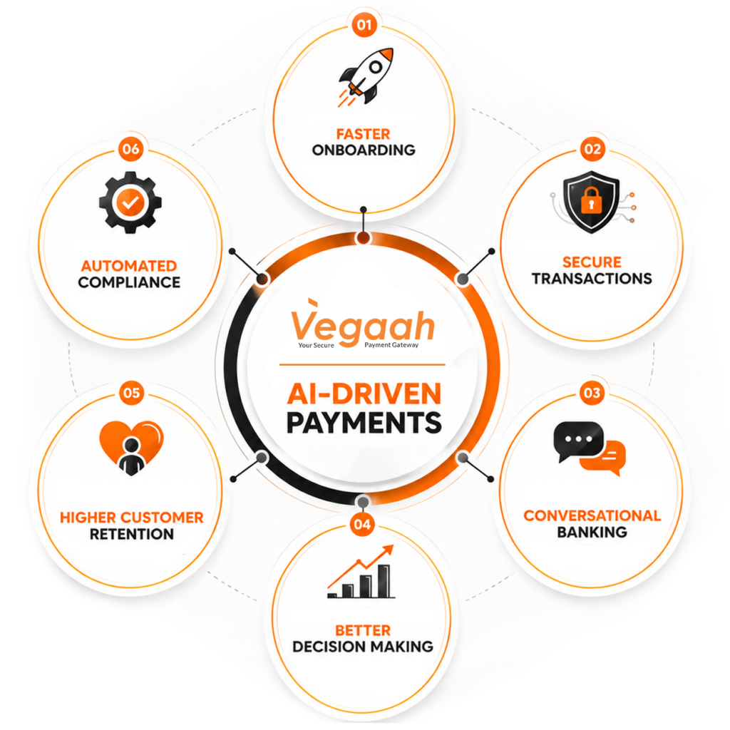 What are the Opportunities for Fintechs and Businesses