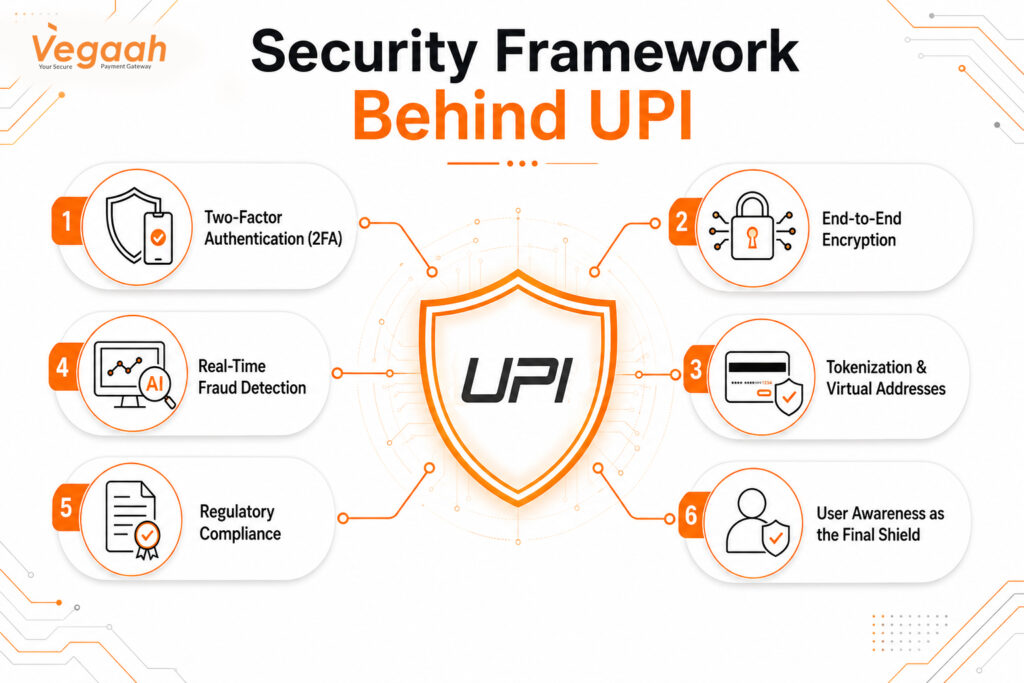 Security Framework Behind UPI
