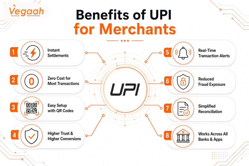 Benefits of UPI for Merchants