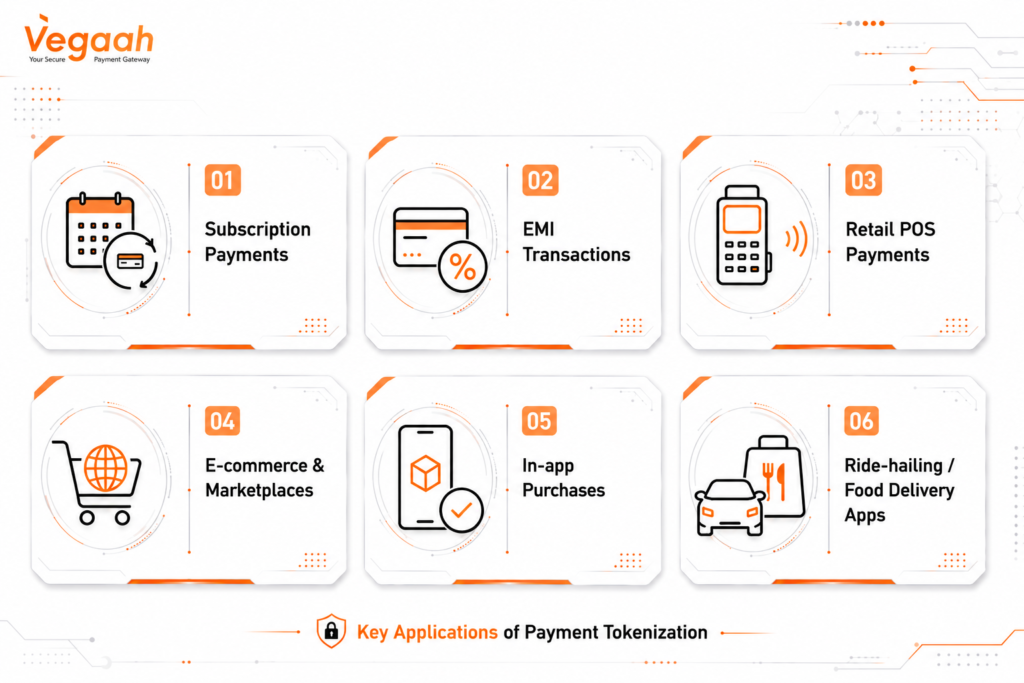 Common Use Cases for Tokenization