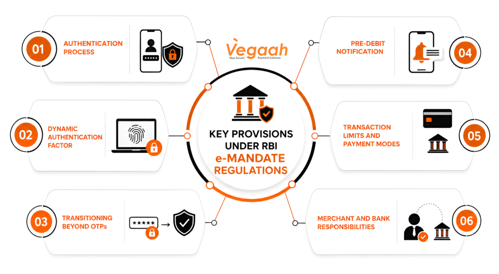 Key Provisions Under RBI e-Mandate Regulations