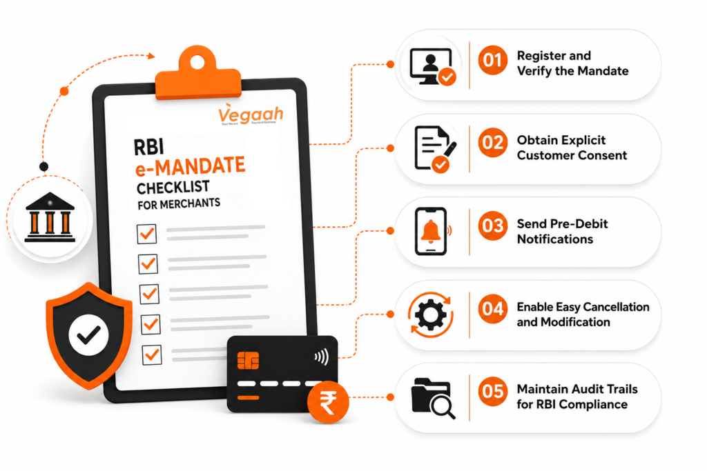 RBI e-Mandate Checklist for Merchants